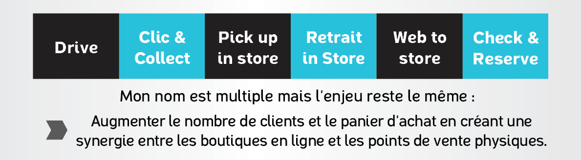 Drive, Click & Collect... mon nom est multiple mais l'enjeu reste le même.